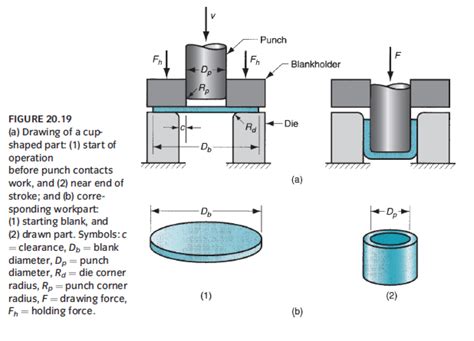 sheet metal design calculations